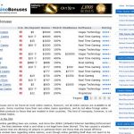 Anonymous mobilegames WordPress Theme